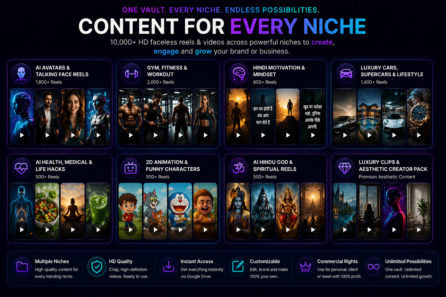 Faceless content library across multiple niches